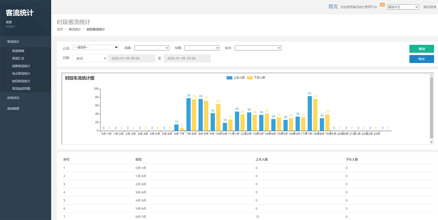 商城客流統(tǒng)計系統(tǒng),實時洞察門店客流趨勢